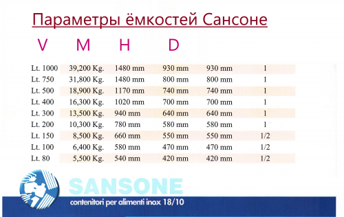 Ёмкость (бочка) для хранения и брожения 500 л фото 9