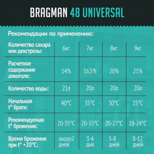Спиртовые дрожжи Bragman "48 Universal", 135 г . Англия - 5 пачек фото 3